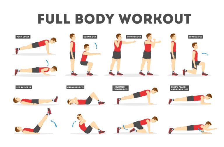 Full-body strength training workouts for muscle and strength