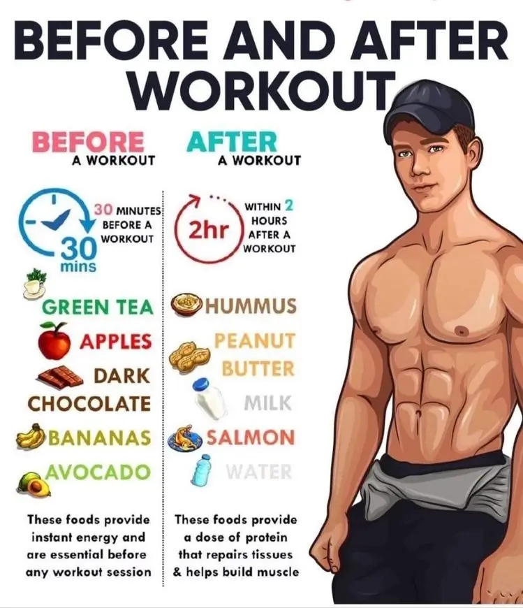 What to Eat Before and After a Workout